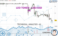 LEO TOKEN - LEO/USD - 1 uur