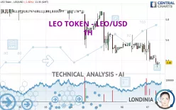 LEO TOKEN - LEO/USD - 1H