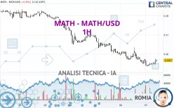 MATH - MATH/USD - 1H