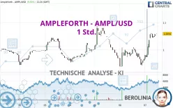 AMPLEFORTH - AMPL/USD - 1 Std.