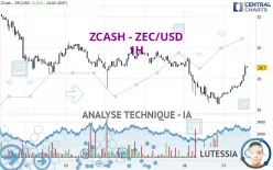 ZCASH - ZEC/USD - 1H