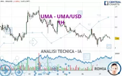 UMA - UMA/USD - 1H