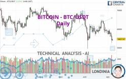 BITCOIN - BTC/USDT - Dagelijks