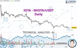 IOTA - MIOTA/USDT - Daily