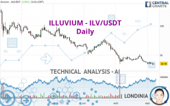 ILLUVIUM - ILV/USDT - Dagelijks