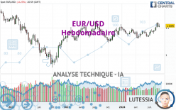 EUR/USD - Hebdomadaire