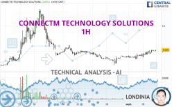 CONNECTM TECHNOLOGY SOLUTIONS - 1H