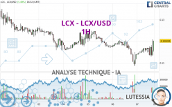 LCX - LCX/USD - 1H