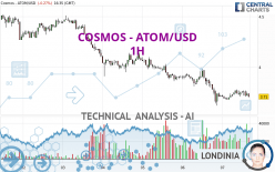 COSMOS - ATOM/USD - 1 uur