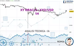 XY ORACLE - XYO/USD - 1H