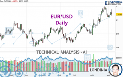 EUR/USD - Daily