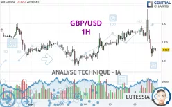 GBP/USD - 1H