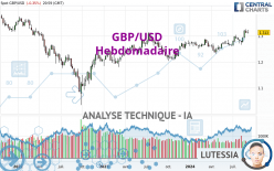 GBP/USD - Hebdomadaire