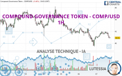 COMPOUND GOVERNANCE TOKEN - COMP/USD - 1H