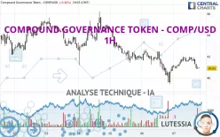 COMPOUND GOVERNANCE TOKEN - COMP/USD - 1H