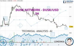 DUSK NETWORK - DUSK/USD - 1H