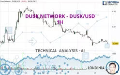 DUSK NETWORK - DUSK/USD - 1H