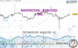 RAVENCOIN - RVN/USD - 1 Std.