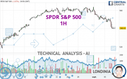 SPDR S&P 500 - 1H