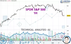 SPDR S&amp;P 500 - 1H