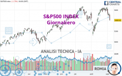 S&P500 INDEX - Giornaliero