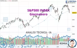 S&amp;P500 INDEX - Täglich