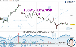 FLOW - FLOW/USD - 1H