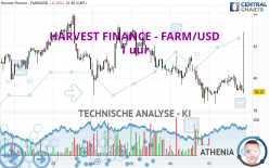 HARVEST FINANCE - FARM/USD - 1 uur