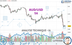 AUD/USD - 1H