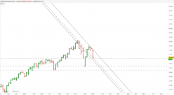 NASDAQ COMPOSITE INDEX - Hebdomadaire