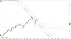 NASDAQ COMPOSITE INDEX - Hebdomadaire