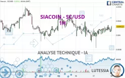 SIACOIN - SC/USD - 1H