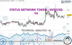 STATUS NETWORK TOKEN - SNT/USD - 1H