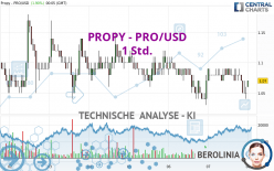 PROPY - PRO/USD - 1 Std.