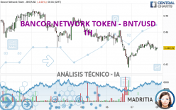 BANCOR NETWORK TOKEN - BNT/USD - 1H