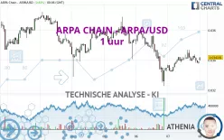 ARPA CHAIN - ARPA/USD - 1 uur