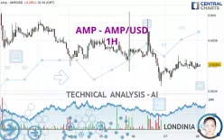 AMP - AMP/USD - 1H