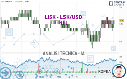 LISK - LSK/USD - 1H