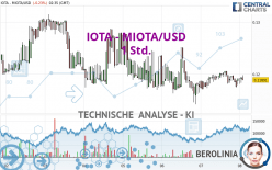 IOTA - MIOTA/USD - 1H