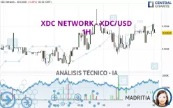 XDC NETWORK - XDC/USD - 1H