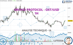 ORCHID PROTOCOL - OXT/USD - 1H