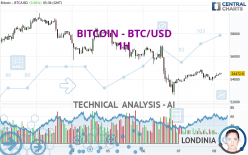 BITCOIN - BTC/USD - 1 uur