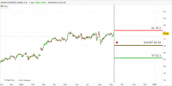 KNORR-BREMSE AGINH O.N. - Daily