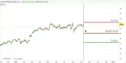 KNORR-BREMSE AGINH O.N. - Daily