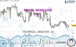 NEXO - NEXO/USD - 1H