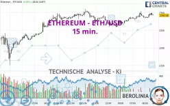 ETHEREUM - ETH/USD - 15 min.