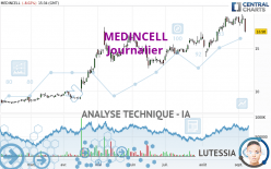 MEDINCELL - Daily