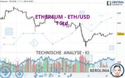 ETHEREUM - ETH/USD - 1 Std.