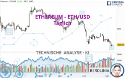 ETHEREUM - ETH/USD - Täglich