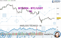 BITCOIN - BTC/USDT - 1H